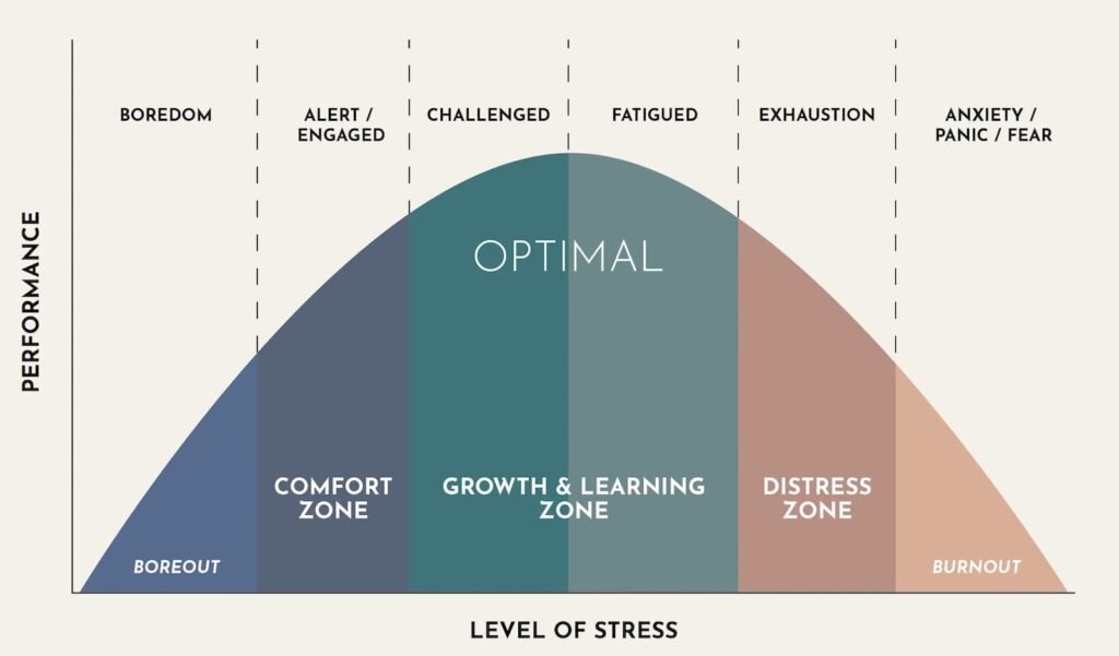 anxiety stress therapy trauma counseling